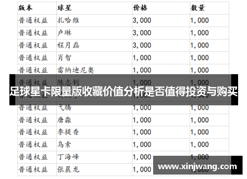 足球星卡限量版收藏价值分析是否值得投资与购买